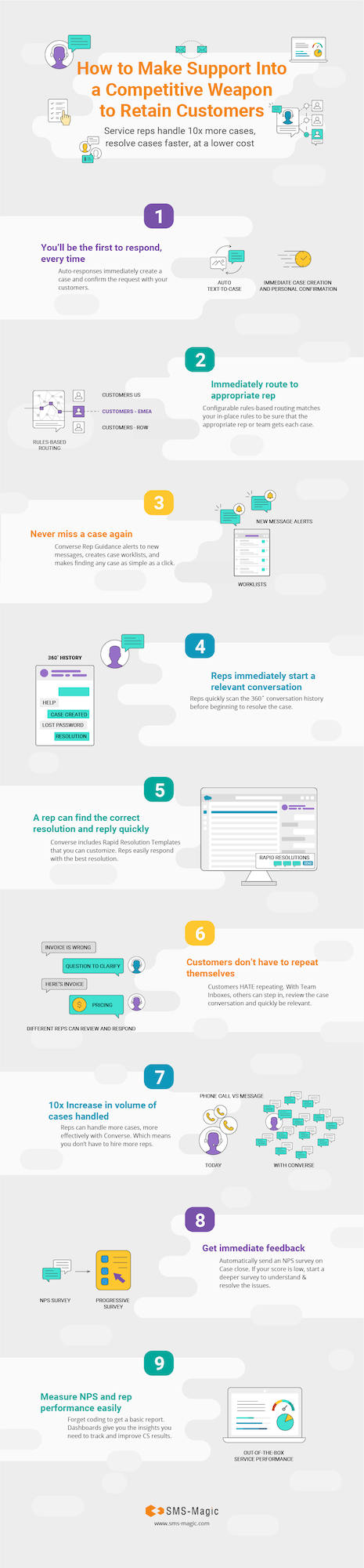 Make-Your-Contact-Center-Competitive-Weapon-with-SMS-Infographic