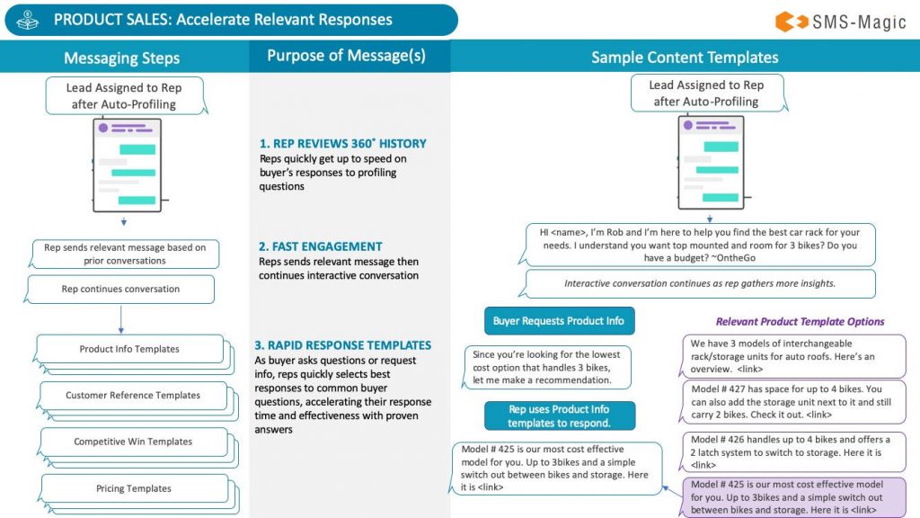 Product-Sales-Rapid-Response-Templates