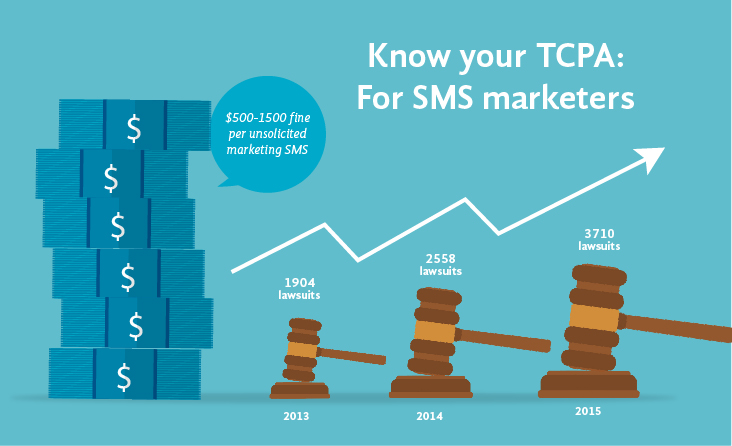 TCPA messages