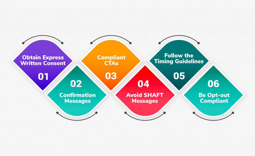 Best Practices for Becoming Messaging Compliant. Messaging Complaince.